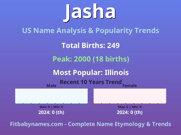 Infographic: Jasha name meaning, origin, and popularity trends in the United States (US baby name analysis chart)