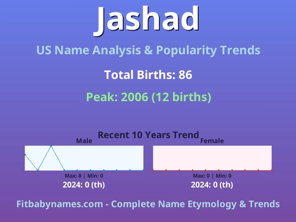Infographic: Jashad name meaning, origin, and popularity trends in the United States (US baby name analysis chart)