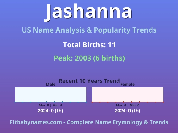 Infographic: Jashanna name meaning, origin, and popularity trends in the United States (US baby name analysis chart)