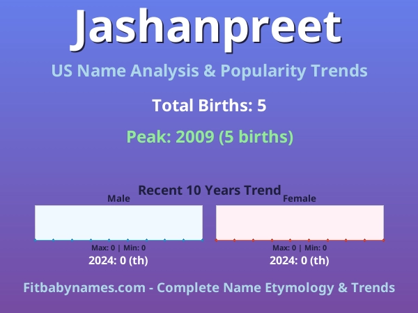Infographic: Jashanpreet name meaning, origin, and popularity trends in the United States (US baby name analysis chart)