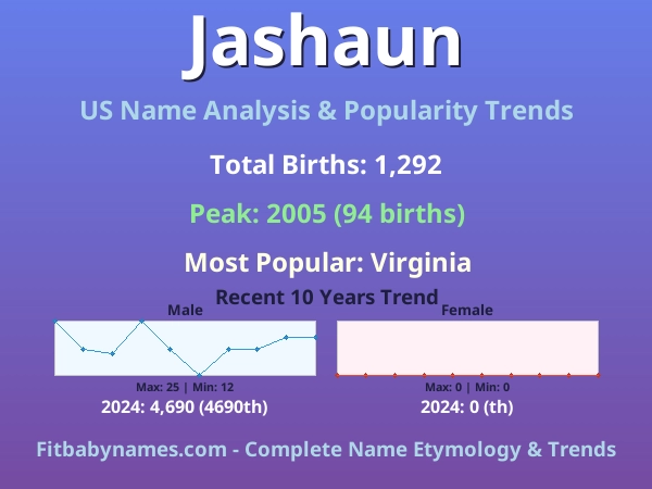 Infographic: Jashaun name meaning, origin, and popularity trends in the United States (US baby name analysis chart)