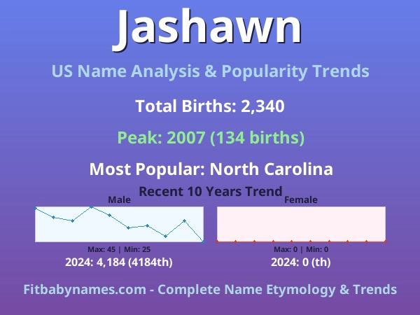 Infographic: Jashawn name meaning, origin, and popularity trends in the United States (US baby name analysis chart)