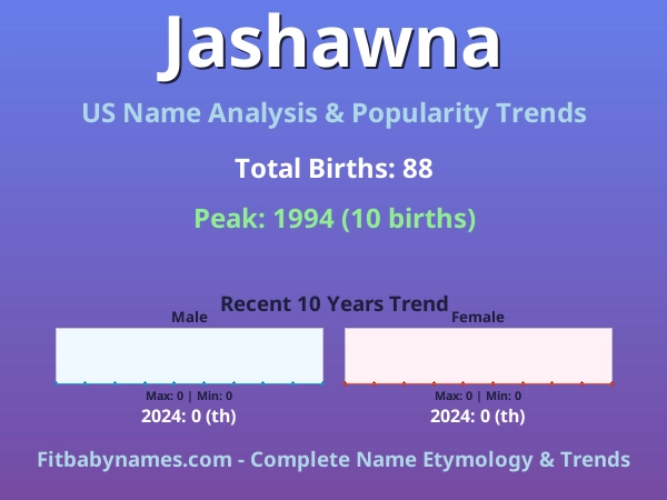 Infographic: Jashawna name meaning, origin, and popularity trends in the United States (US baby name analysis chart)