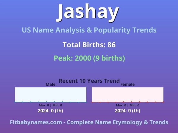 Infographic: Jashay name meaning, origin, and popularity trends in the United States (US baby name analysis chart)