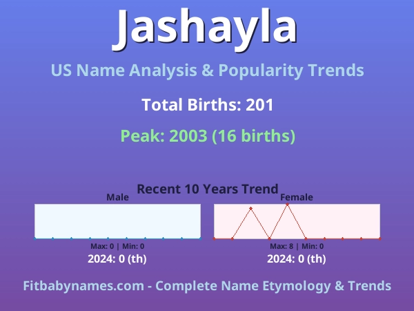 Infographic: Jashayla name meaning, origin, and popularity trends in the United States (US baby name analysis chart)