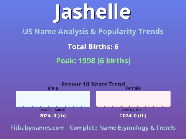 Infographic: Jashelle name meaning, origin, and popularity trends in the United States (US baby name analysis chart)