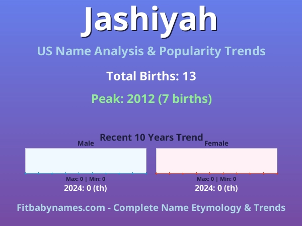 Infographic: Jashiyah name meaning, origin, and popularity trends in the United States (US baby name analysis chart)