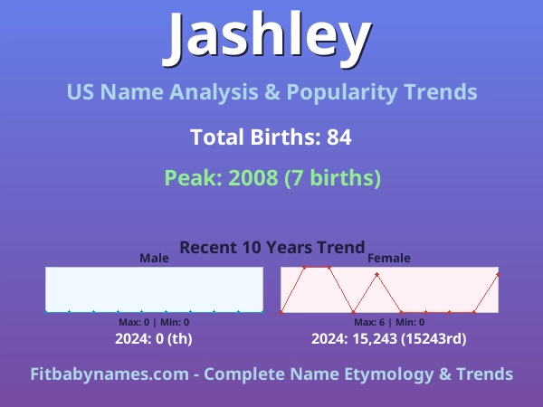 Infographic: Jashley name meaning, origin, and popularity trends in the United States (US baby name analysis chart)