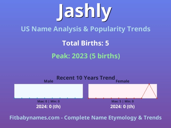 Infographic: Jashly name meaning, origin, and popularity trends in the United States (US baby name analysis chart)