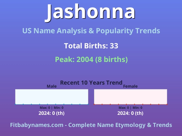Infographic: Jashonna name meaning, origin, and popularity trends in the United States (US baby name analysis chart)