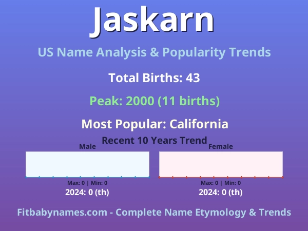 Infographic: Jaskarn name meaning, origin, and popularity trends in the United States (US baby name analysis chart)