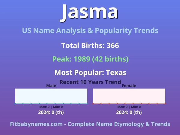 Infographic: Jasma name meaning, origin, and popularity trends in the United States (US baby name analysis chart)