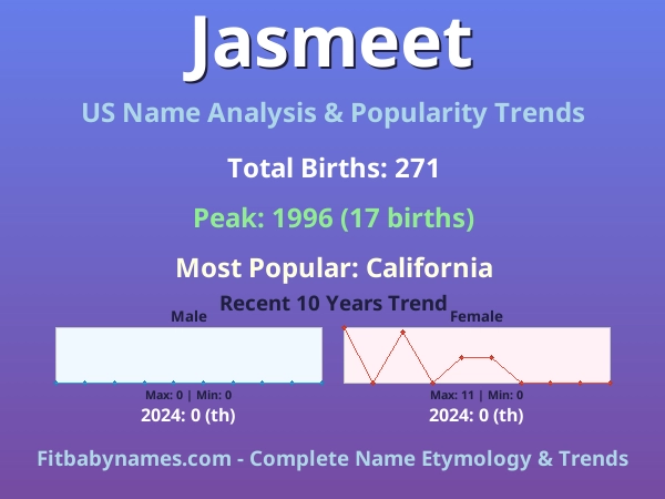 Infographic: Jasmeet name meaning, origin, and popularity trends in the United States (US baby name analysis chart)