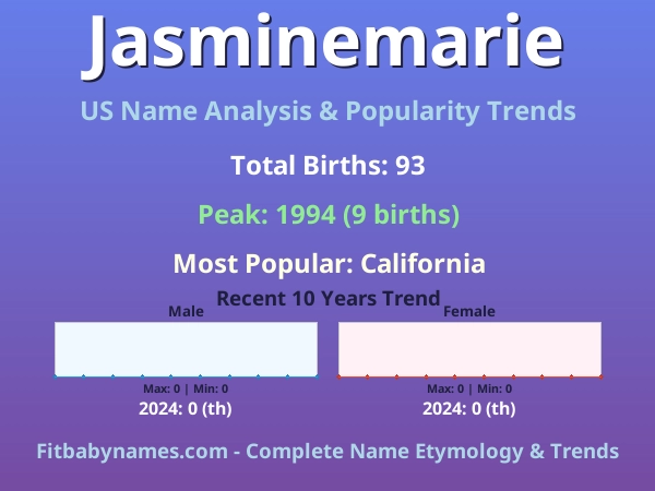 Infographic: Jasminemarie name meaning, origin, and popularity trends in the United States (US baby name analysis chart)
