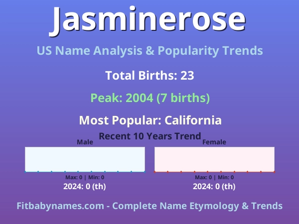 Infographic: Jasminerose name meaning, origin, and popularity trends in the United States (US baby name analysis chart)