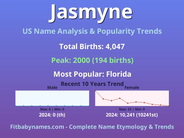 Infographic: Jasmyne name meaning, origin, and popularity trends in the United States (US baby name analysis chart)
