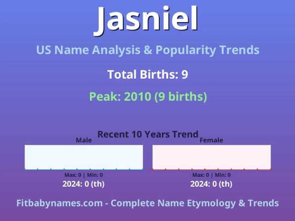 Infographic: Jasniel name meaning, origin, and popularity trends in the United States (US baby name analysis chart)