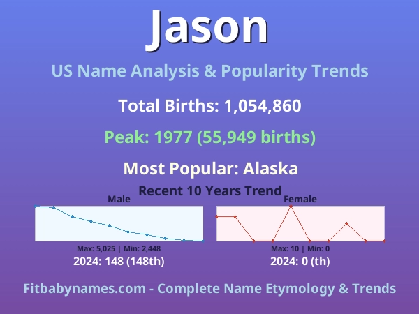 Infographic: Jason name meaning, origin, and popularity trends in the United States (US baby name analysis chart)