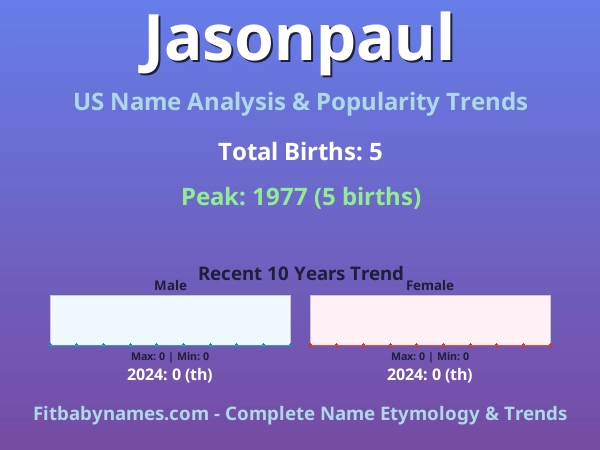 Infographic: Jasonpaul name meaning, origin, and popularity trends in the United States (US baby name analysis chart)