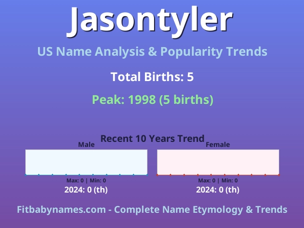 Infographic: Jasontyler name meaning, origin, and popularity trends in the United States (US baby name analysis chart)