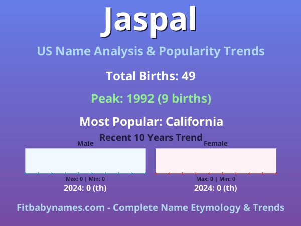 Infographic: Jaspal name meaning, origin, and popularity trends in the United States (US baby name analysis chart)