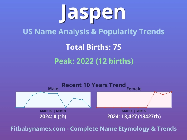Infographic: Jaspen name meaning, origin, and popularity trends in the United States (US baby name analysis chart)
