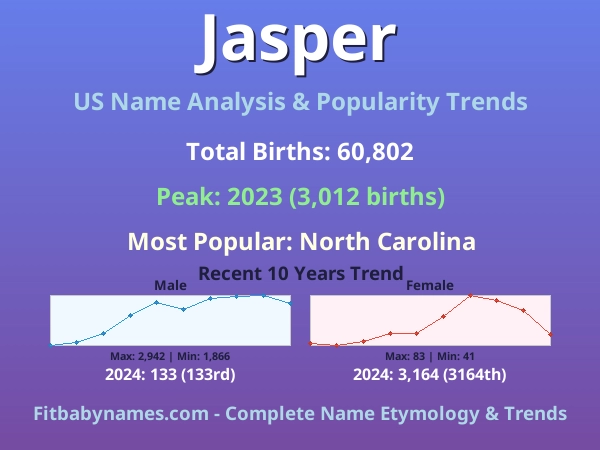 Infographic: Jasper name meaning, origin, and popularity trends in the United States (US baby name analysis chart)
