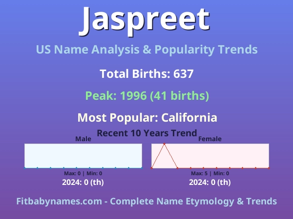 Infographic: Jaspreet name meaning, origin, and popularity trends in the United States (US baby name analysis chart)