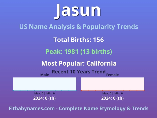 Infographic: Jasun name meaning, origin, and popularity trends in the United States (US baby name analysis chart)