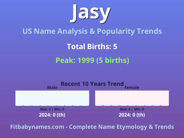 Infographic: Jasy name meaning, origin, and popularity trends in the United States (US baby name analysis chart)