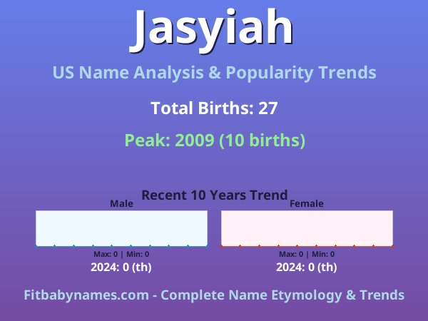 Infographic: Jasyiah name meaning, origin, and popularity trends in the United States (US baby name analysis chart)