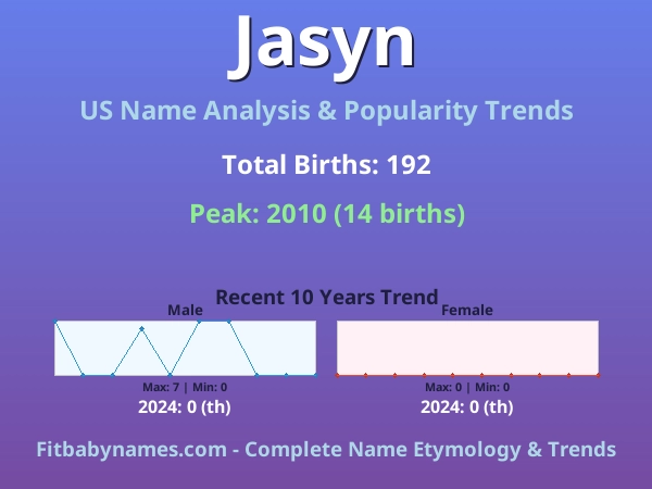 Infographic: Jasyn name meaning, origin, and popularity trends in the United States (US baby name analysis chart)