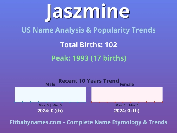 Infographic: Jaszmine name meaning, origin, and popularity trends in the United States (US baby name analysis chart)