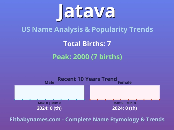 Infographic: Jatava name meaning, origin, and popularity trends in the United States (US baby name analysis chart)
