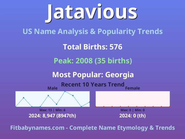 Infographic: Jatavious name meaning, origin, and popularity trends in the United States (US baby name analysis chart)