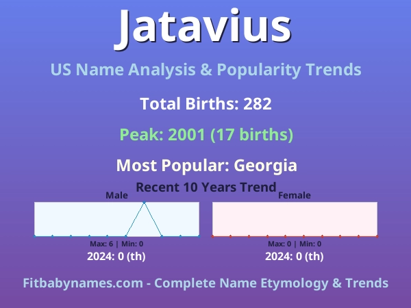 Infographic: Jatavius name meaning, origin, and popularity trends in the United States (US baby name analysis chart)
