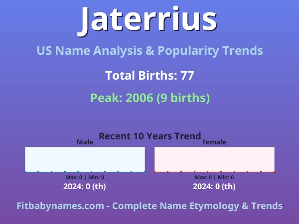 Infographic: Jaterrius name meaning, origin, and popularity trends in the United States (US baby name analysis chart)