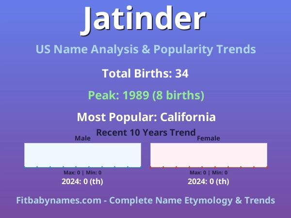 Infographic: Jatinder name meaning, origin, and popularity trends in the United States (US baby name analysis chart)