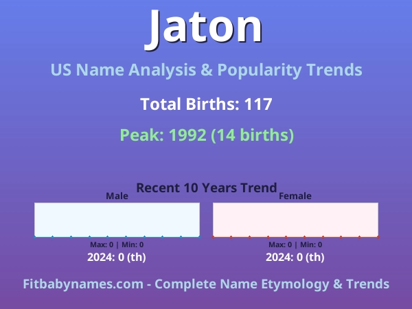 Infographic: Jaton name meaning, origin, and popularity trends in the United States (US baby name analysis chart)