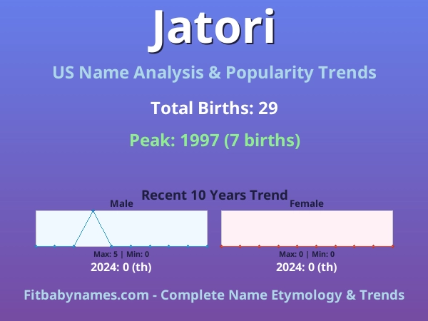 Infographic: Jatori name meaning, origin, and popularity trends in the United States (US baby name analysis chart)