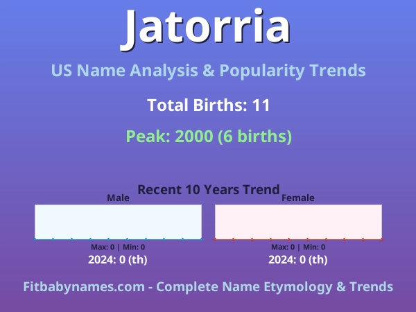 Infographic: Jatorria name meaning, origin, and popularity trends in the United States (US baby name analysis chart)