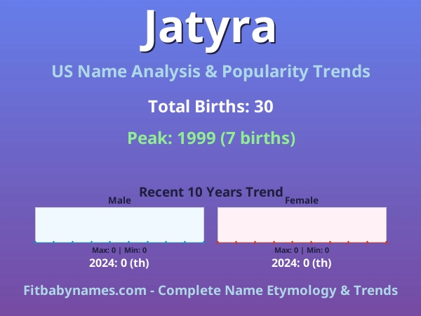 Infographic: Jatyra name meaning, origin, and popularity trends in the United States (US baby name analysis chart)