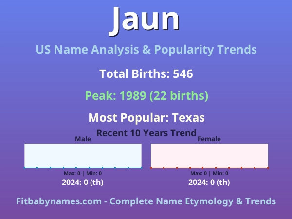 Infographic: Jaun name meaning, origin, and popularity trends in the United States (US baby name analysis chart)