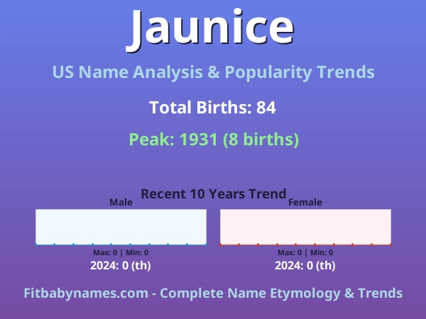 Infographic: Jaunice name meaning, origin, and popularity trends in the United States (US baby name analysis chart)