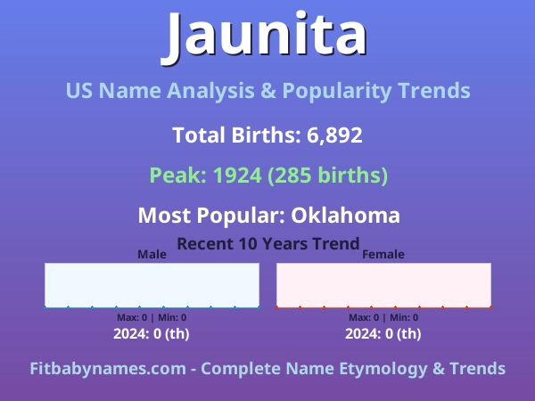 Infographic: Jaunita name meaning, origin, and popularity trends in the United States (US baby name analysis chart)