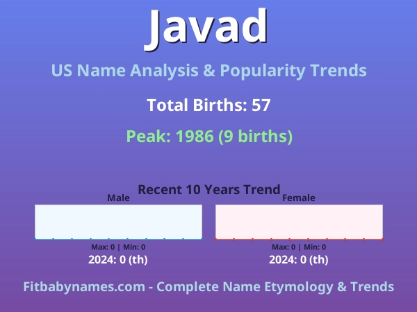 Infographic: Javad name meaning, origin, and popularity trends in the United States (US baby name analysis chart)