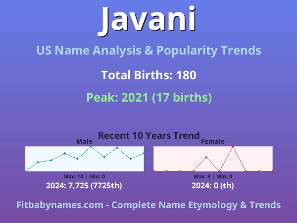 Infographic: Javani name meaning, origin, and popularity trends in the United States (US baby name analysis chart)