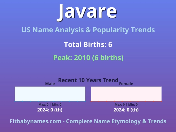 Infographic: Javare name meaning, origin, and popularity trends in the United States (US baby name analysis chart)