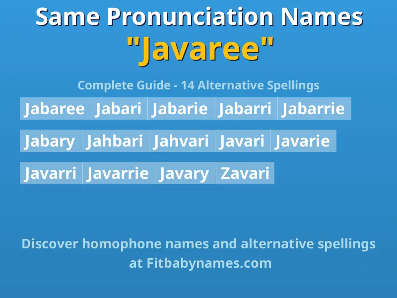 Infographic: Javaree same pronunciation names, similar names, and homophone names