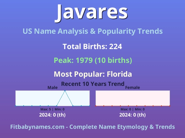 Infographic: Javares name meaning, origin, and popularity trends in the United States (US baby name analysis chart)